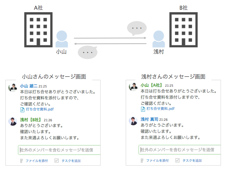 社外コミュニケーションイメージ